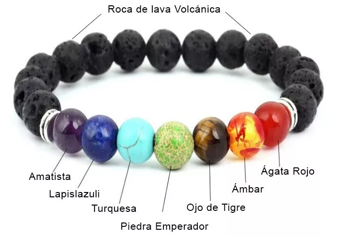 ¡OFERTA 2X1! - PULSERA CHAKRAZEN | EQUILIBRA TU BIENESTAR INTERIOR