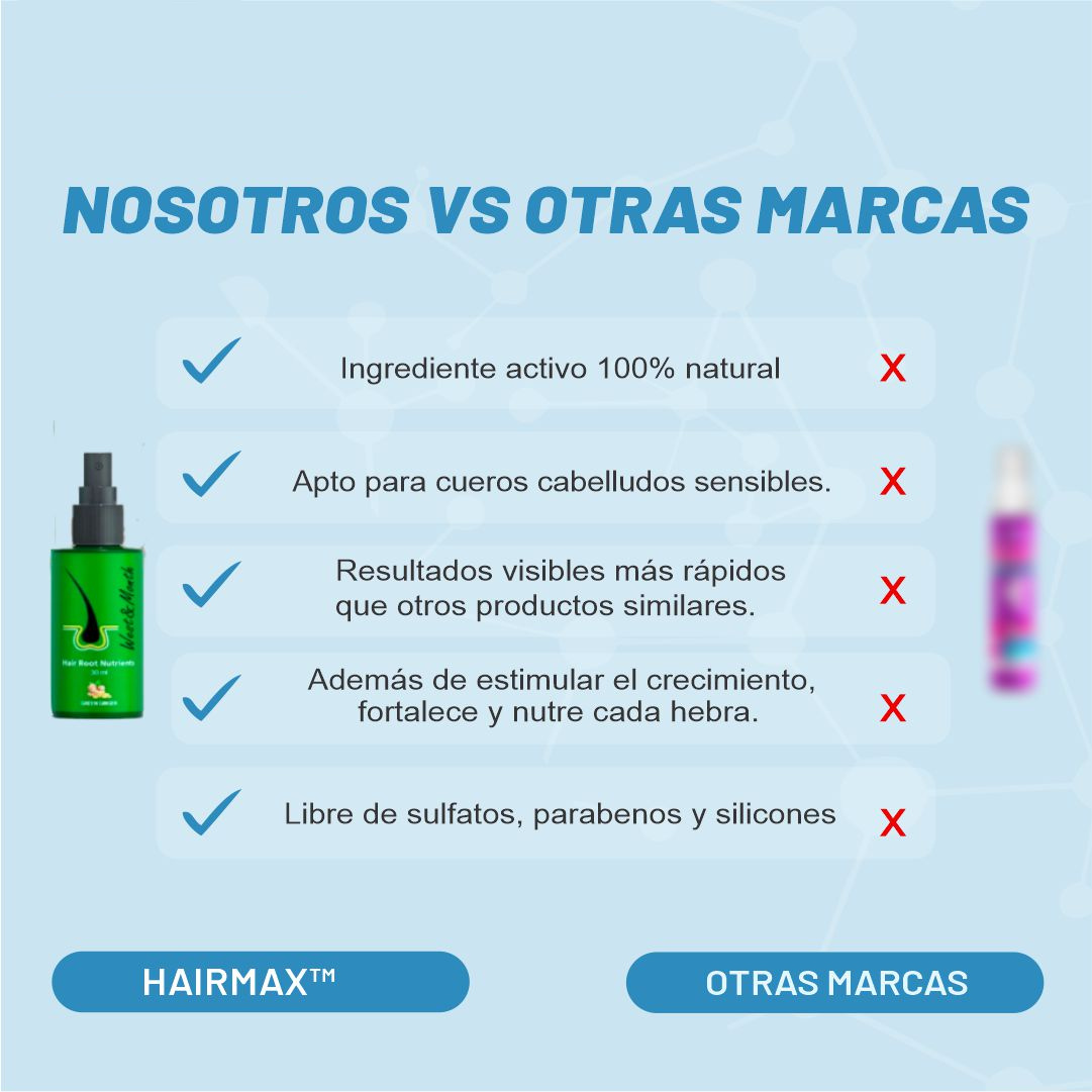 ¡OFERTA 2X1! HAIRMAX™ | RECUPERA TU CABELLO PERDIDO