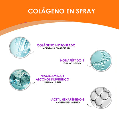 ¡OFERTA 2x1! COLÁGENO REVOLUCIONARIO | Edición LaBellaPerfecta®